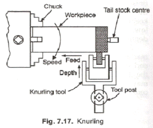 knurling operations lathe turning engineering cnc tool 2009 done workpiece nan dee precision clip figure