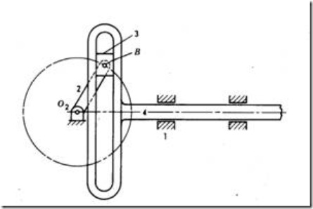 mechanism slider crank scotch yoke kinematic double bar inversions four chain mechanisms rocker sliding engineering fig