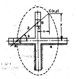 trammel elliptical kinematic crank inversions