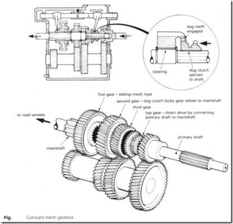 Clutch Working, Types of Clutches, Automobile Basics, Automobile  Engineering