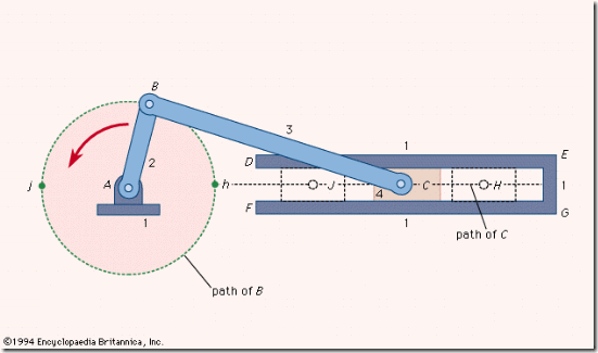 slotted link mechanism