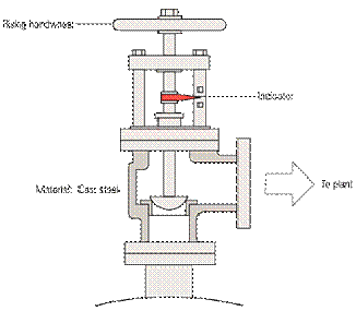 Figure of Stop valve