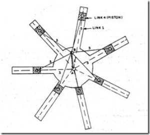 Rotary engine – I inversion of slider crank mechanism. 