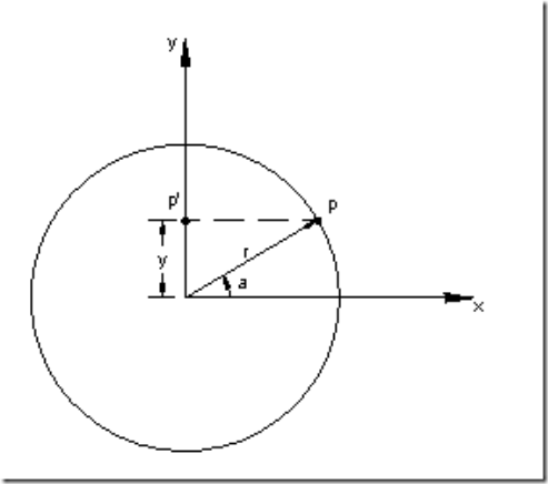 simple harmonic motion cam example