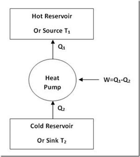 Refrieration Cycle