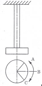 Types of vibrations