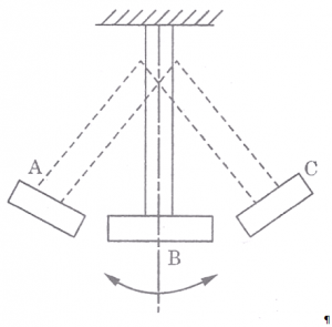 Types of  vibrations