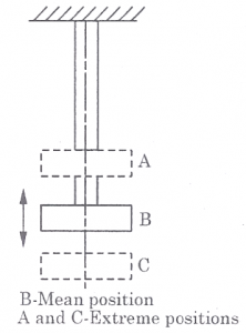 Types of motion