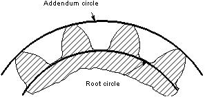 addendum circle