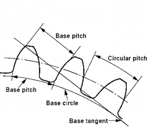 circular pitch